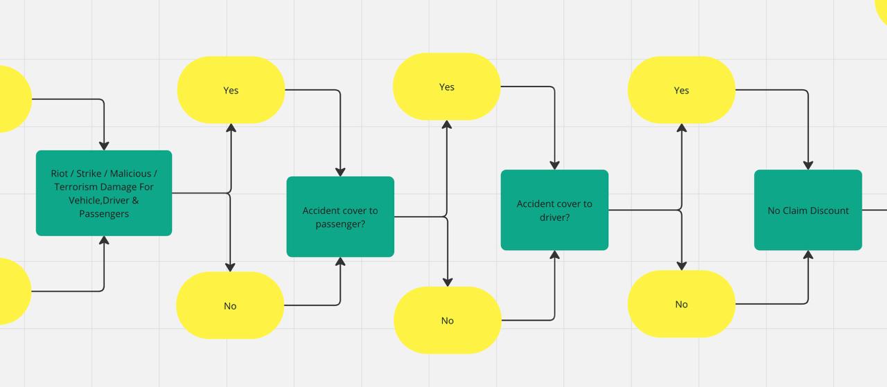 Shikhar Insurance case study